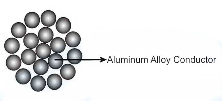 All Aluminium Alloy Conductor Electric Cable AAAC Conductor